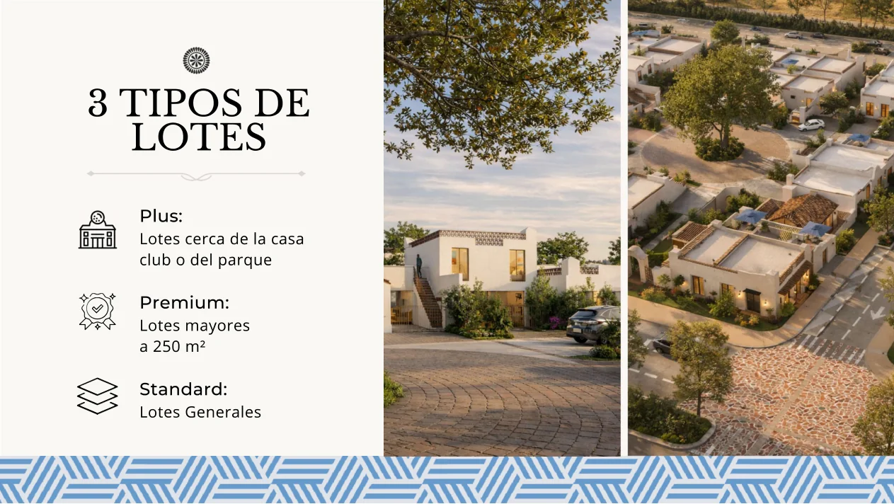 Plano de los tres tipos de lote (Standard, Plus y Premium) de 126 a 400 m² en Provincia de Allende